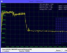 Технология Hyper-Threading от Intel